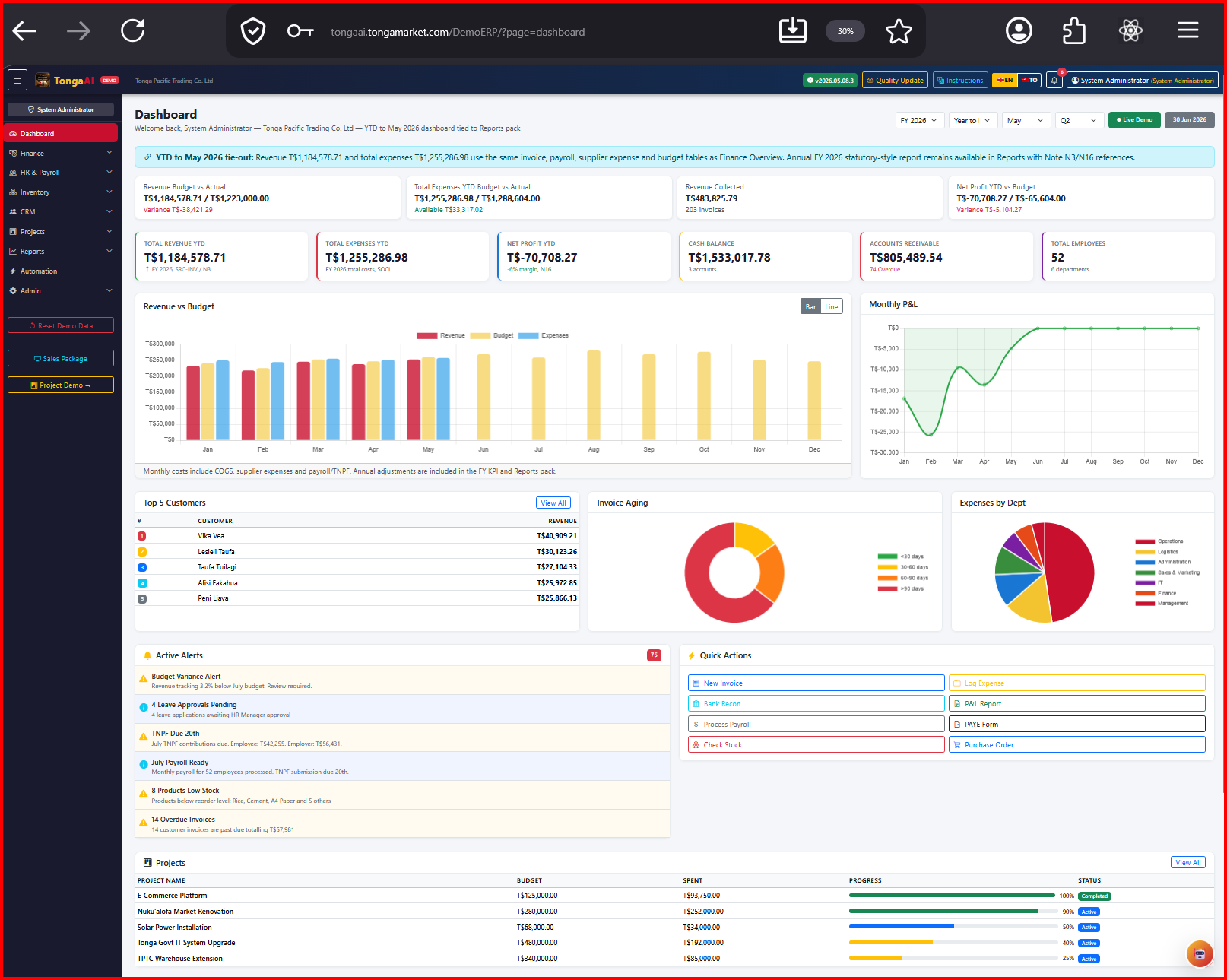 Screenshot illustrating Management dashboards